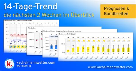 Wetter El Arenal 16 Tage Trend